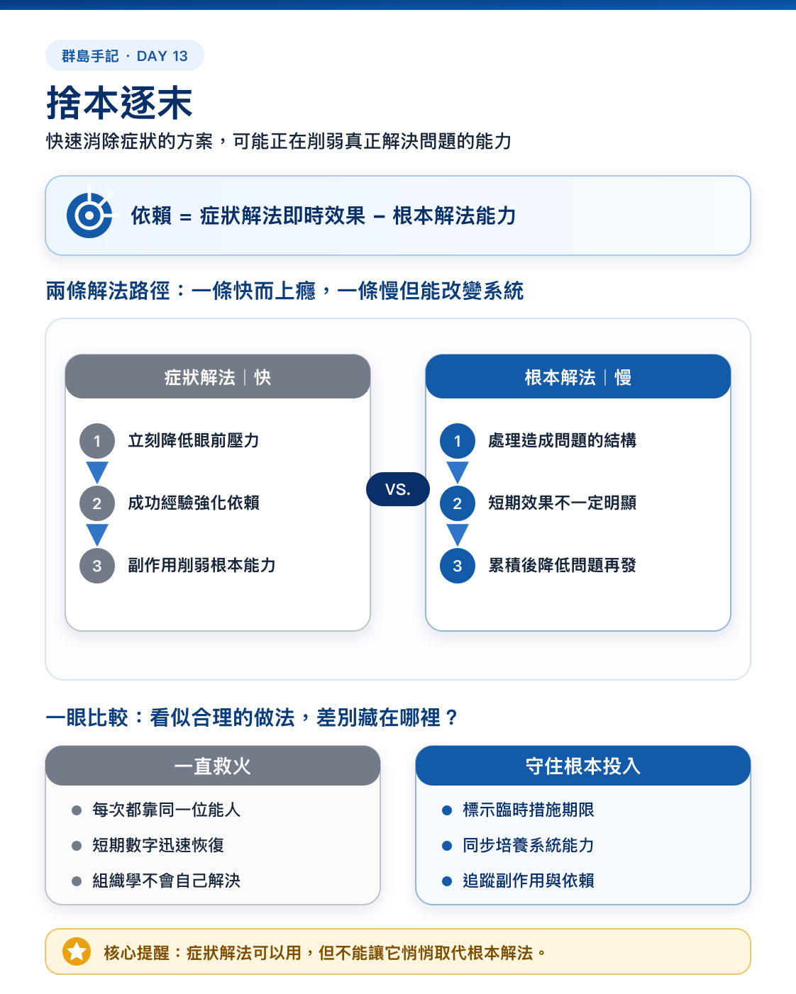Day 13 資訊圖