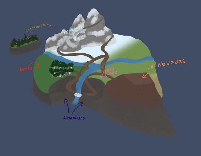 SMP-Region