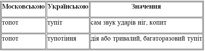 ь