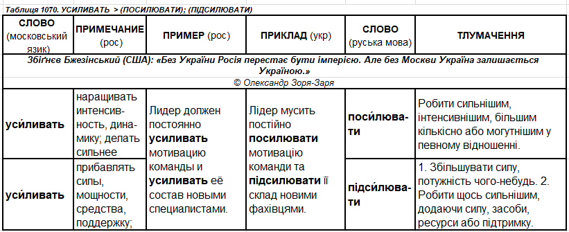 ч