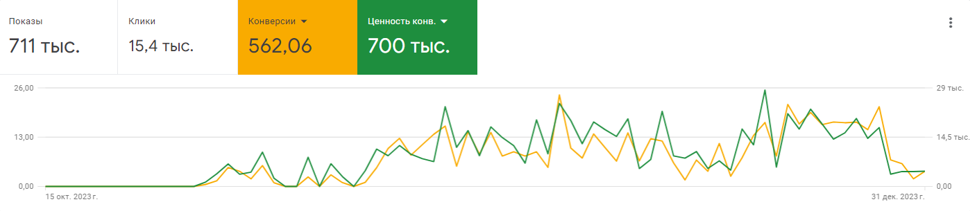 результати 1