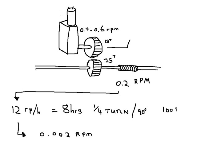 Gimbal prototyping5