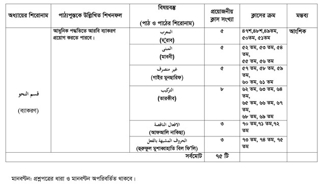 HSC-Arabic-1st-Paper-Short-Syllabus-20233