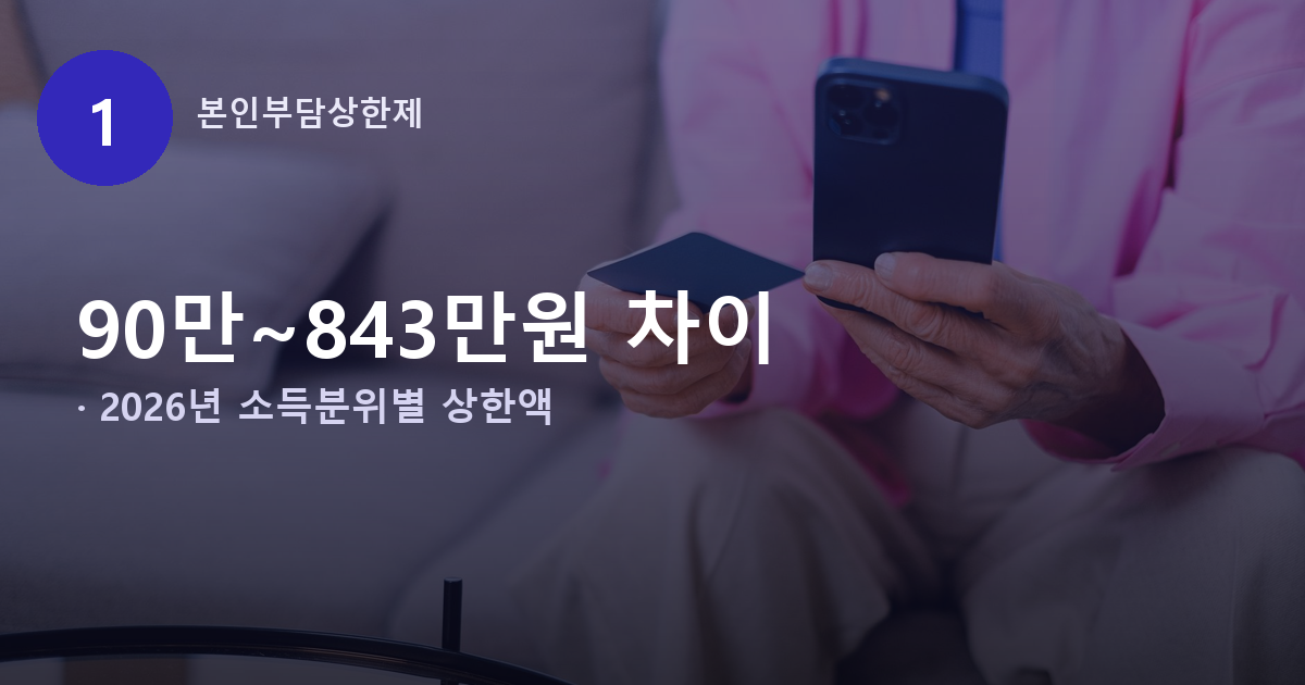 본인부담상한제 환급금 소멸시효 3년, 기산일 이렇게 잘못 알면 못 받습니다 도식