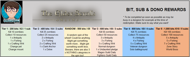 ESO-Bit-Rewards.png