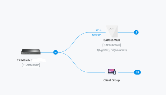 Omada-cloud-setup