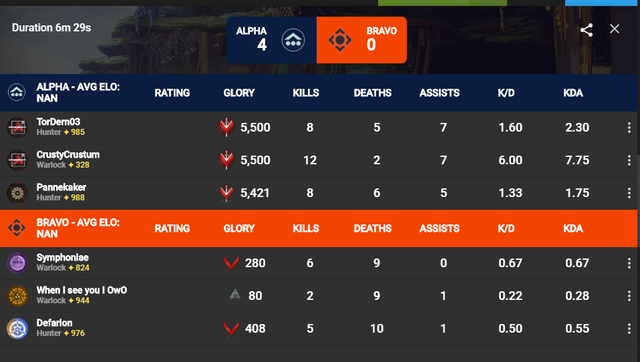 ranked-game