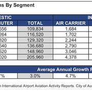 Aviation-Forcast4