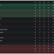 Ekstraklasa-standings