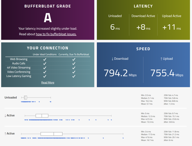 bufferbloat-ax200