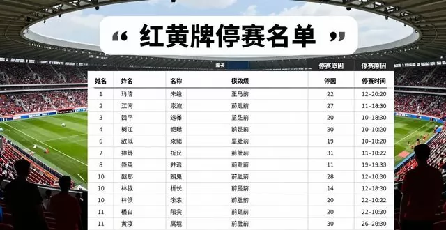 最新联赛红黄牌停赛名单公布 哪些主力球员缺阵？