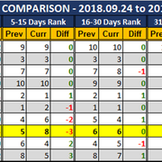 2018 10 01 SCR PUR Report Region Comparison