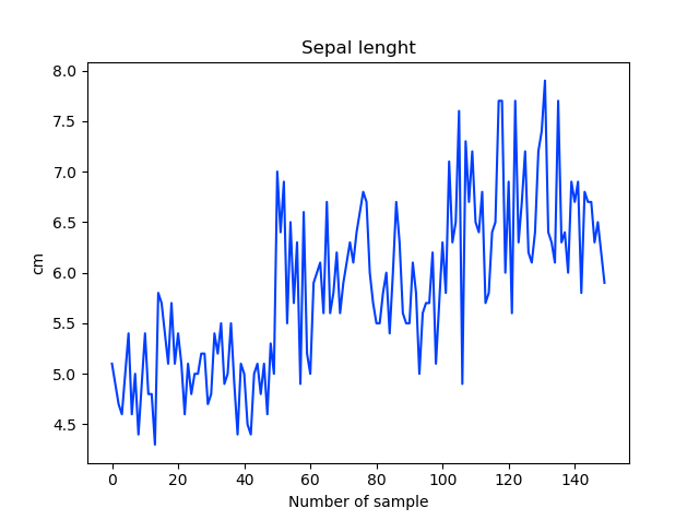 sepallenghtdataframeplotpng.png