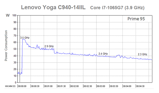 Power-Core-i7-1065-G7