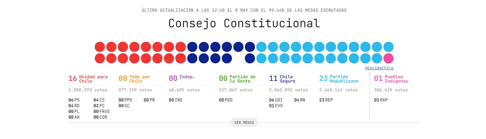 resultados.png