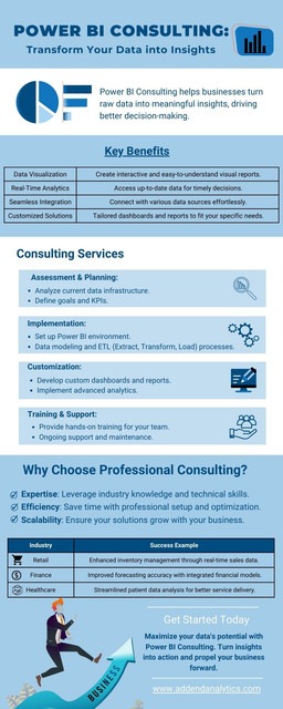 Power BI Consulting: Transform Your Data into Insight.jpg