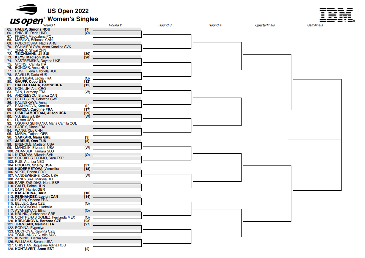 USO22-womendraw2.png