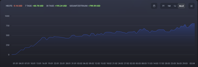 Algos-One-2025-04-03