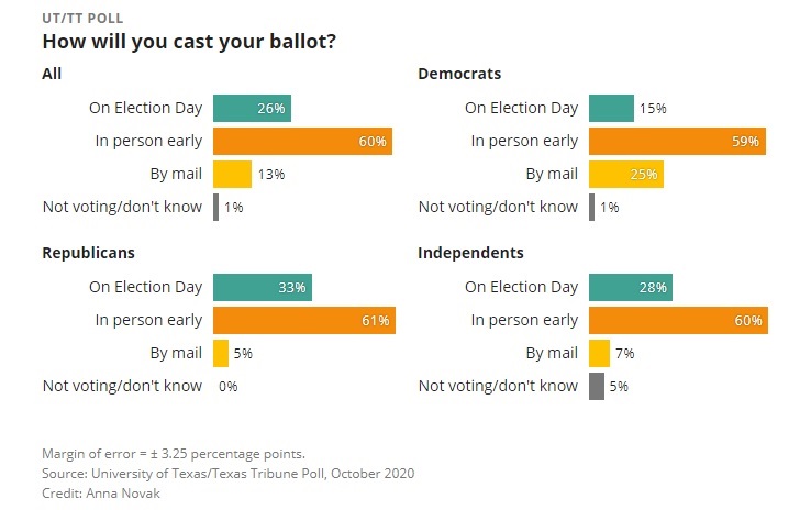 Voter-turnout-expectations-2020.jpg