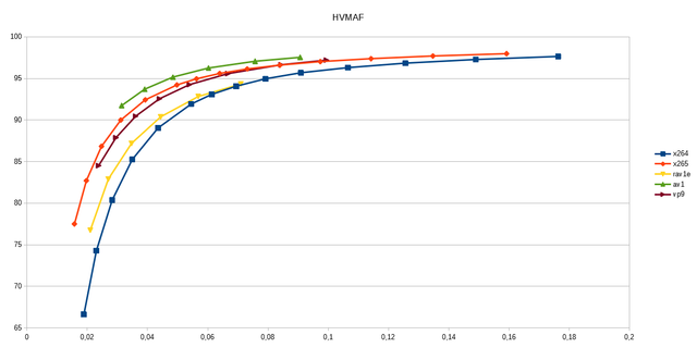 hvmaf-720
