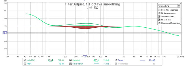 Left-EQ