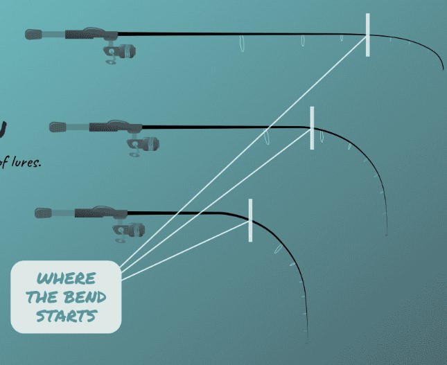 rods