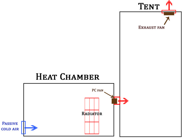 chamber