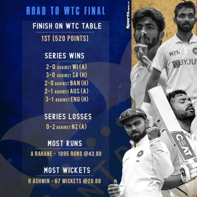 Road-to-WTC-Final