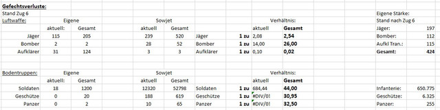 Verlusttabelle.jpg