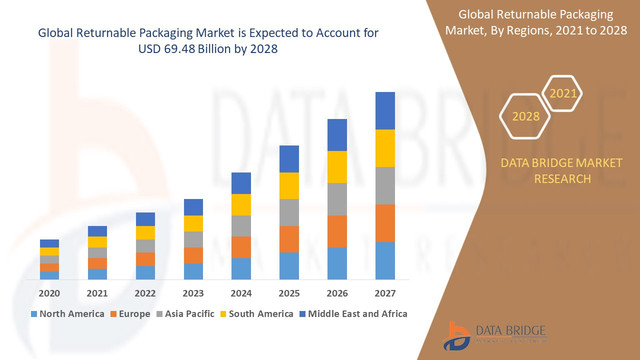 Returnable-Packaging-Market