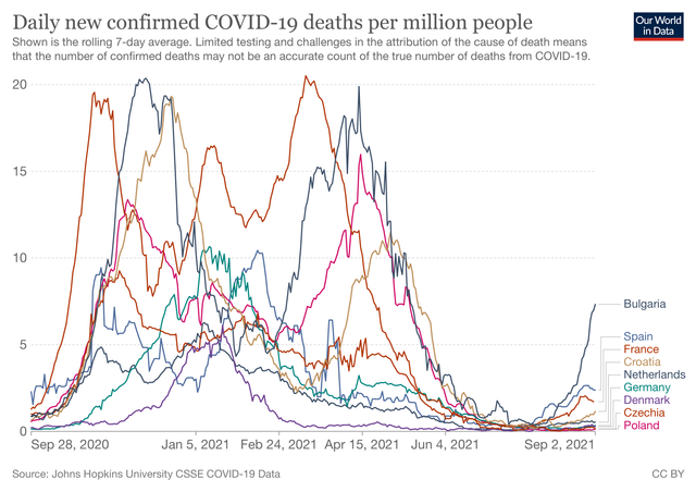 coronavirus-data-explorer-deaths