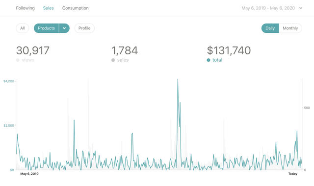 sales-daily.png
