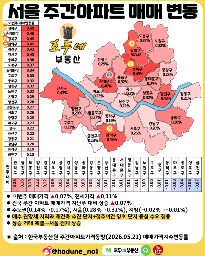 2026년 주간 투자