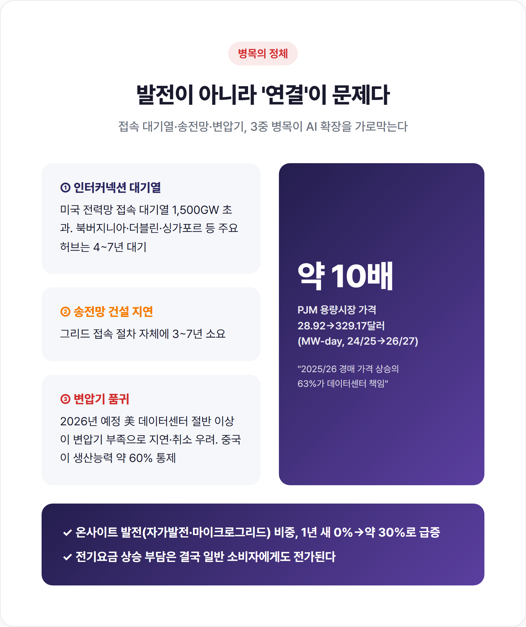 전력망이 AI 진짜 병목이 된 이유