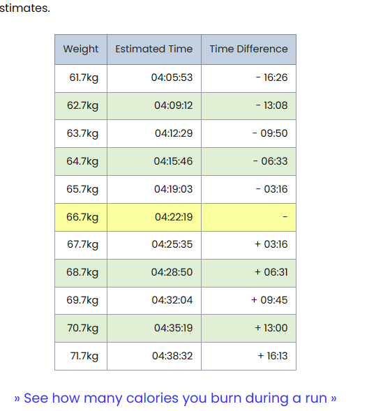 Weight-v-PAcee.png