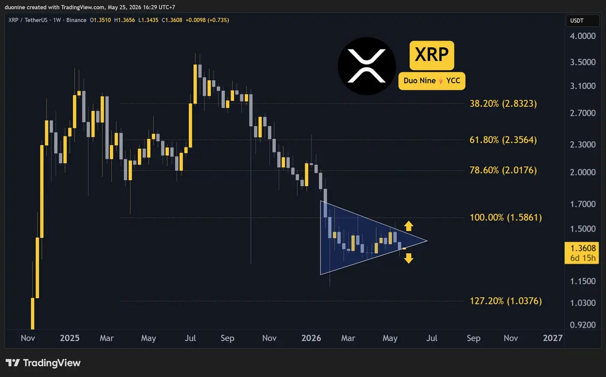 Ripple Price Recovery on the Line