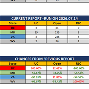 2026 07 14 MAR UR Report Stats Rep wo Ranks