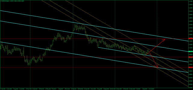EURUSDWeekly.png
