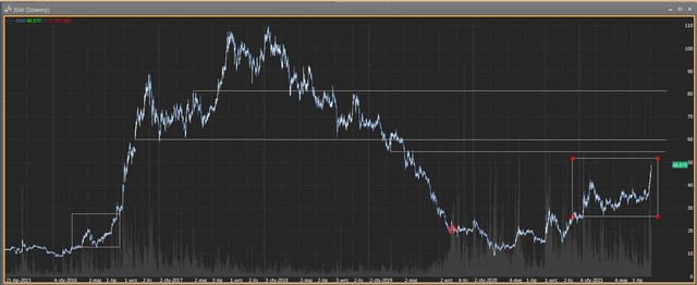 jsw-2021