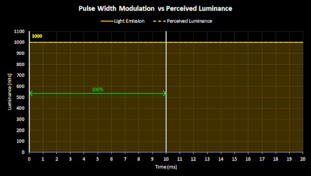 Pulse-Width-vs-Luminance-GIF.gif