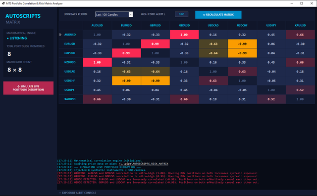 Correlation matrix UI