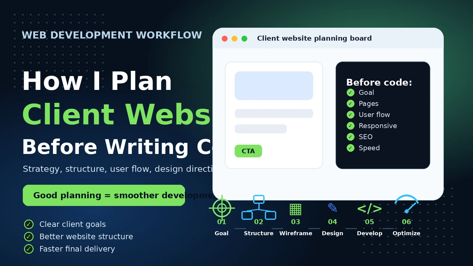 How I Plan a Client Website Before Writing Code