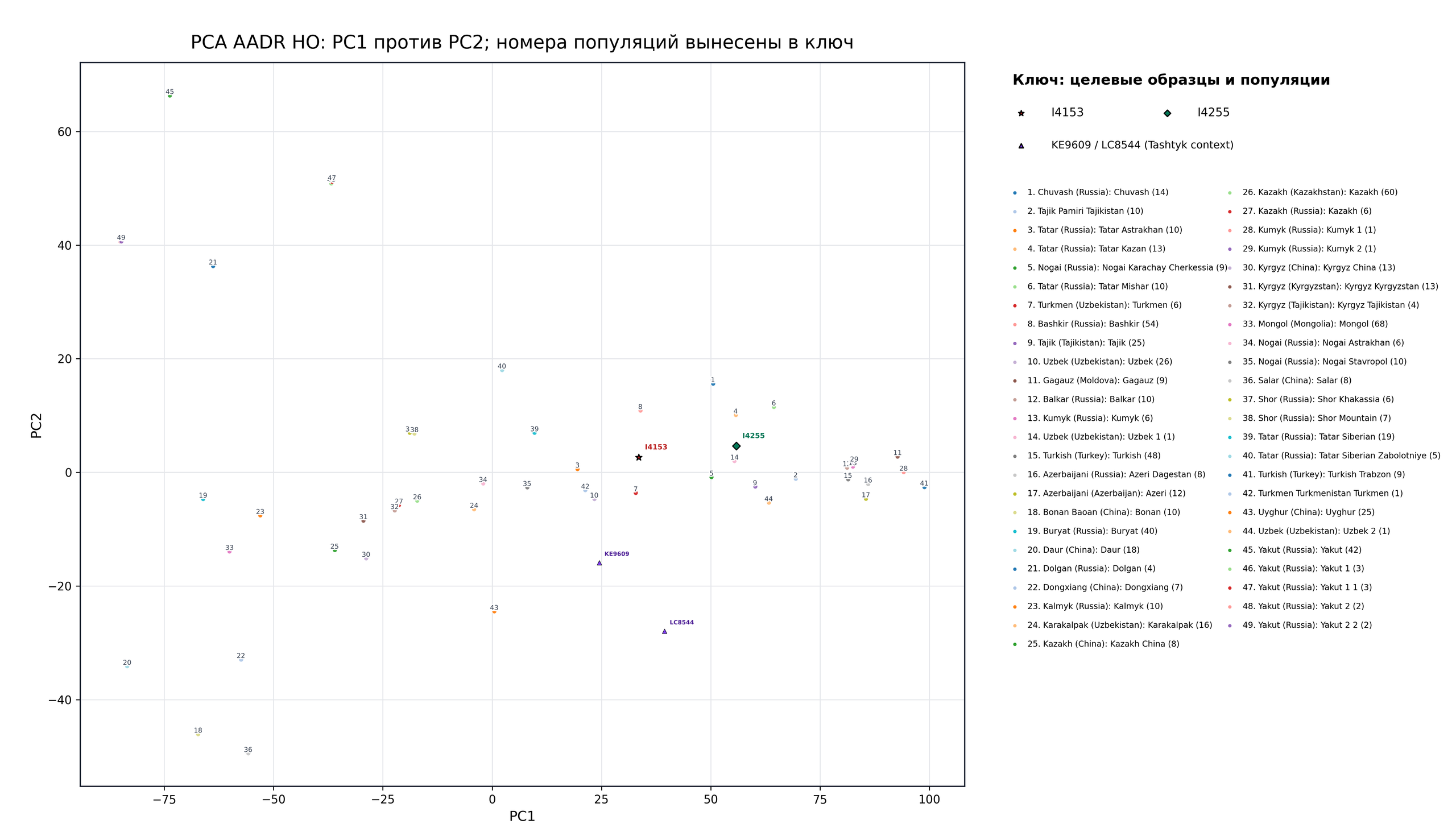 pca-PC1-PC2.png