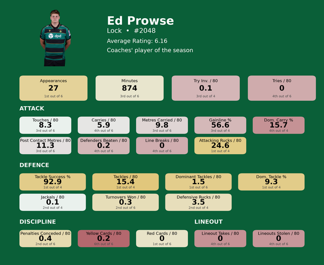 Lock Ed Prowse card.png