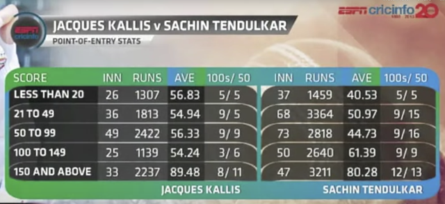 Kallis-V-Tendulkar-Point-of-Entry-Stats.