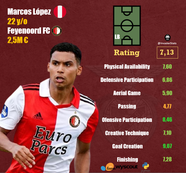 lopez