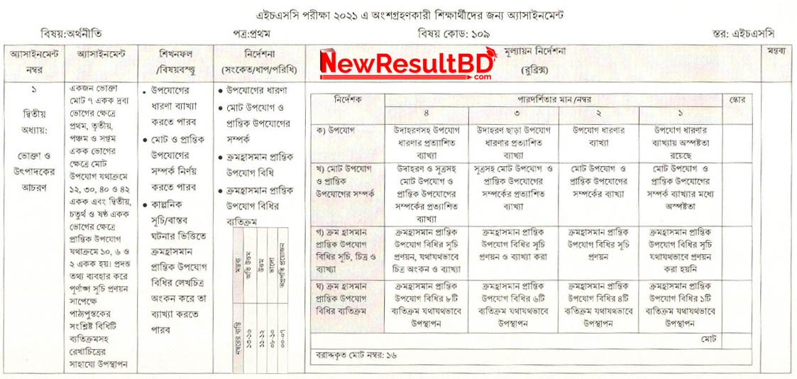 HSC Economics 1st Week Assignment 2021