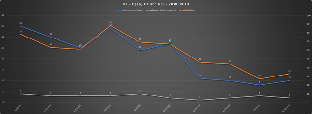 2018 09 10 SCR UR Report OK URs Open RLC UC.png