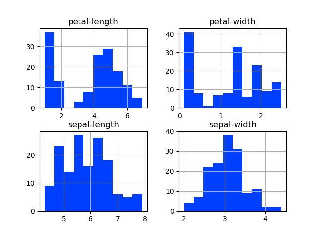 iris hist allattributes.png