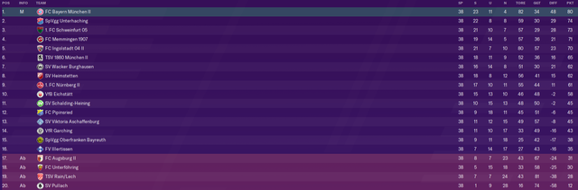 RLBAYERN6